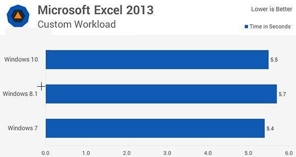 win10ϵy(tng)win7ϵy(tng)l